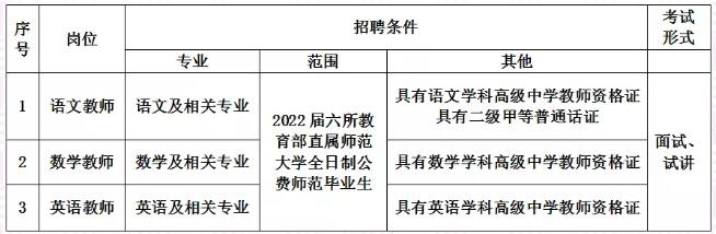贵阳市第九中学2021年教师招聘公告|面向公费师范生
