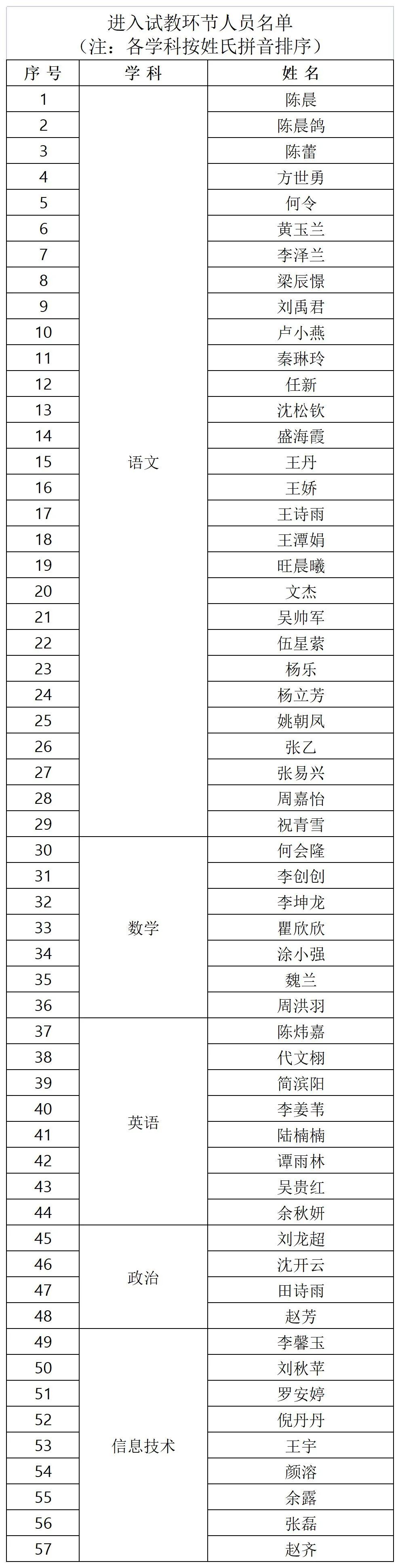 贵阳八中试教人员名单