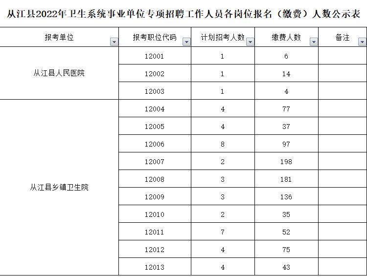 从江县卫生系统招聘报名人数 从江县卫生系统招聘报名人数