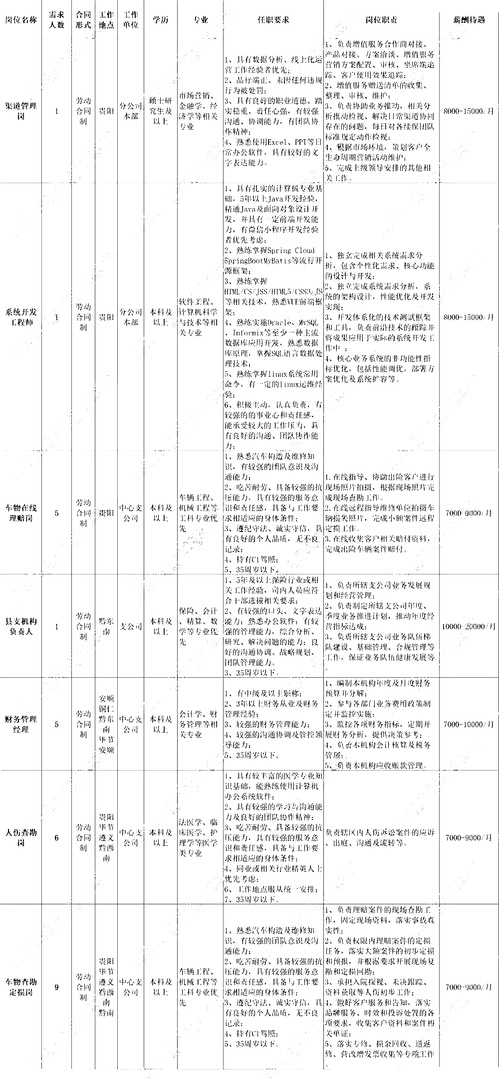 中国太平洋财产保险招聘